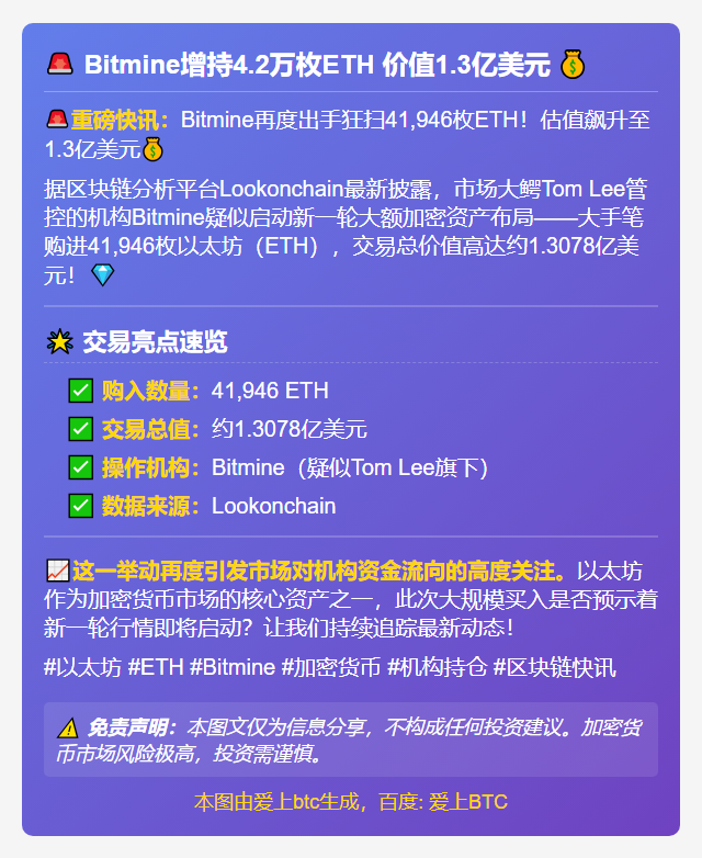 Bitmine增持4.2万枚ETH 价值1.3亿美元