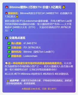 Bitmine增持4.2万枚ETH 价值1.3亿美元