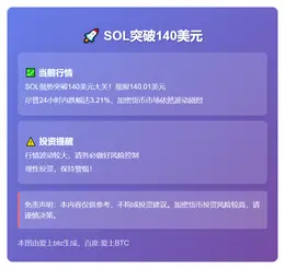 SOL突破140美元