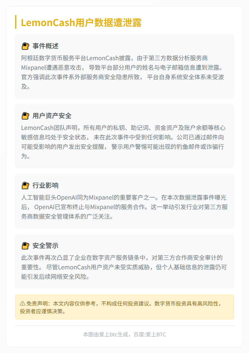 LemonCash用户数据遭泄露
