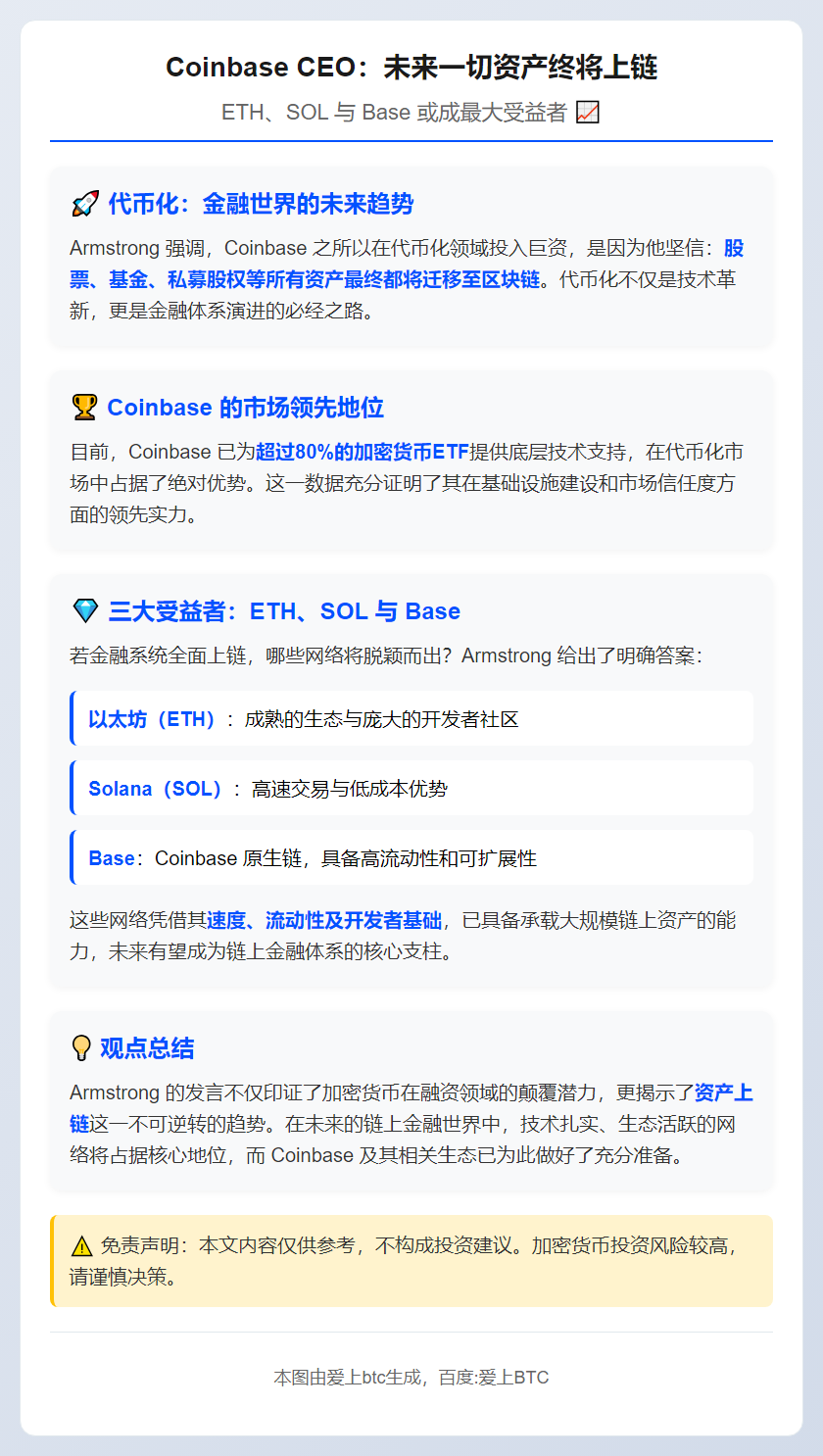 Coinbase 执行长：所有资产最终都将上链