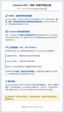 Coinbase 执行长：所有资产最终都将上链