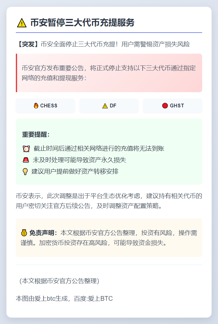 币安暂停CHESS、DF、GHST充提