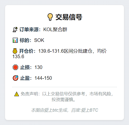 SOK交易信号