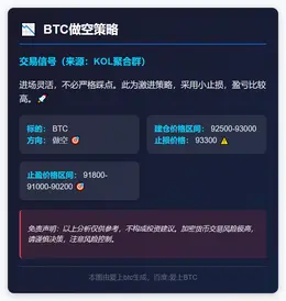 2025-12-05 10:35:31 BTC做空策略