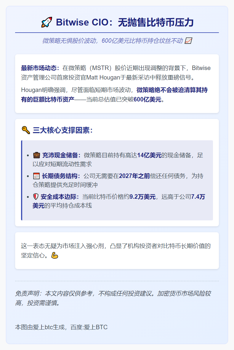 Bitwise CIO：无抛售比特币压力