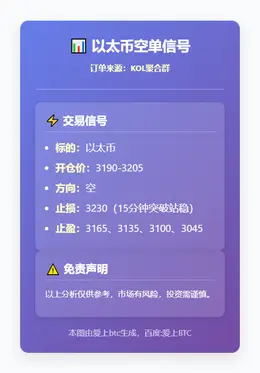 2025-12-05 11:07:50 以太币空单信号