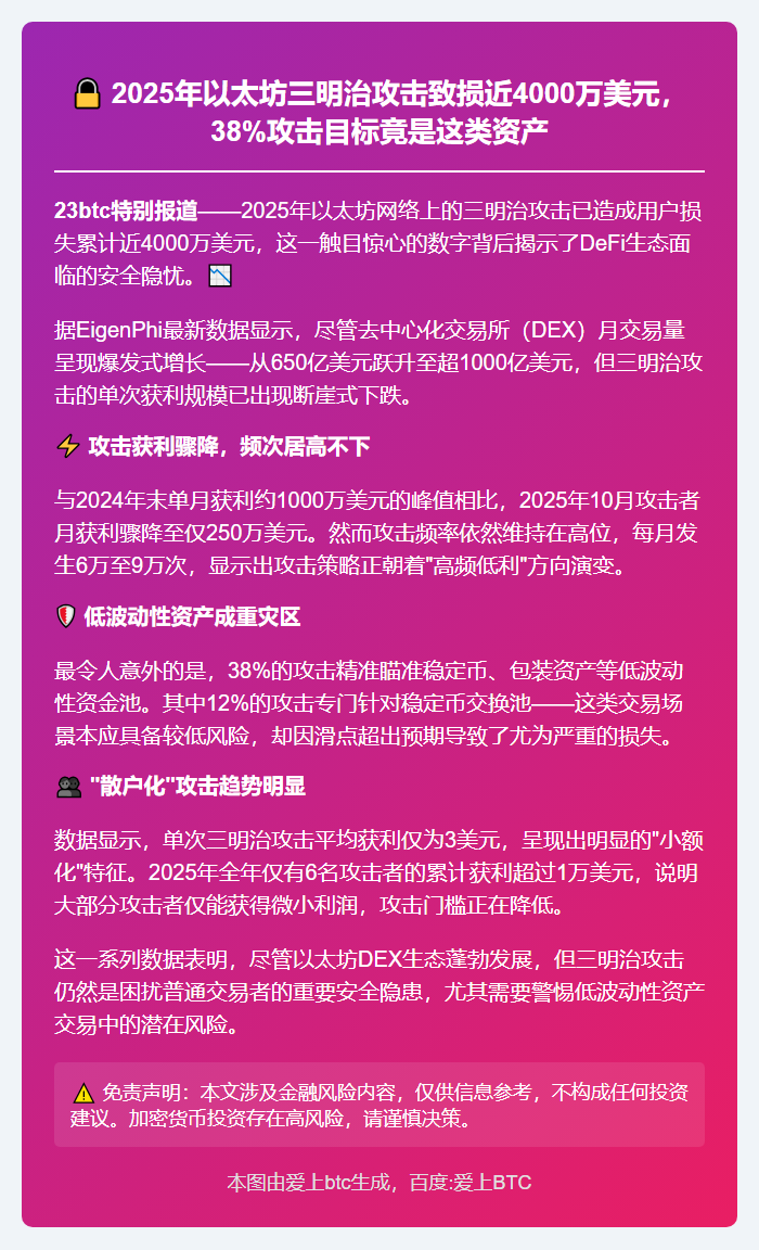 2025年以太坊三明治攻击损失4000万美元