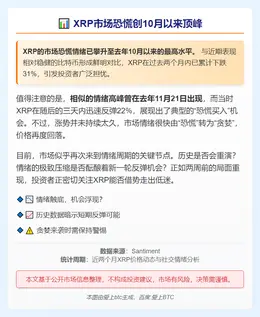 XRP市场恐慌创10月以来顶峰
