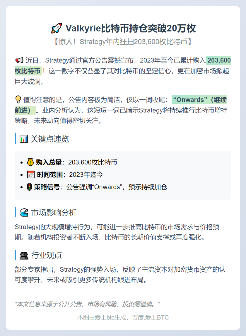 Valkyrie比特币持仓突破20万枚