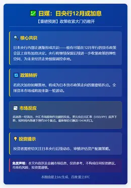 日媒：日央行12月或加息