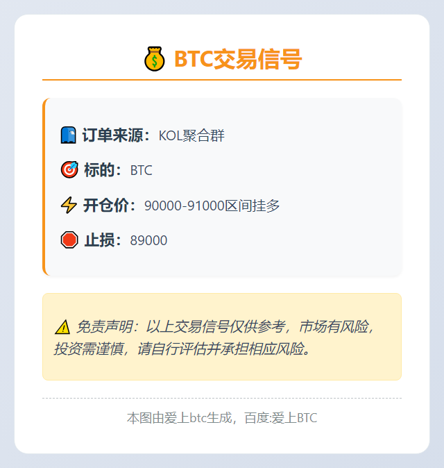 2025-12-05 12:39:16 BTC交易信号