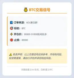 2025-12-05 12:39:16 BTC交易信号