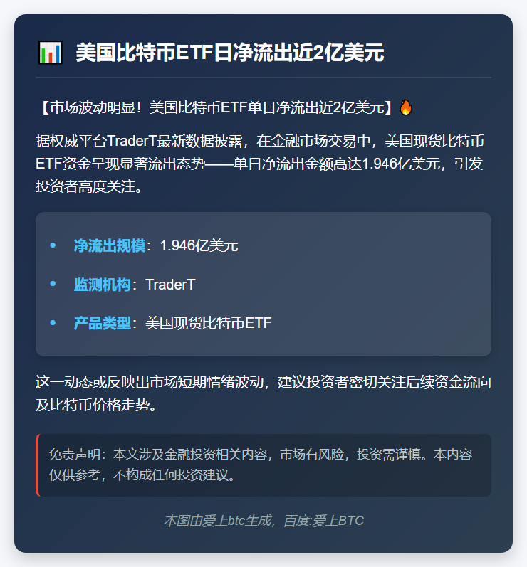 美国比特币ETF日净流出近2亿美元