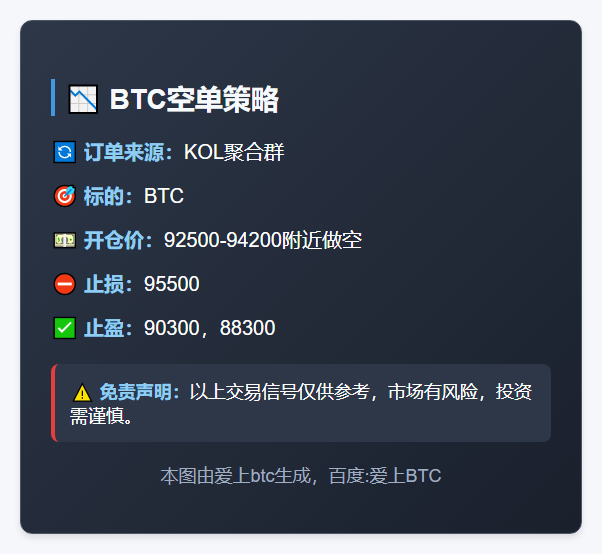 BTC空单策略