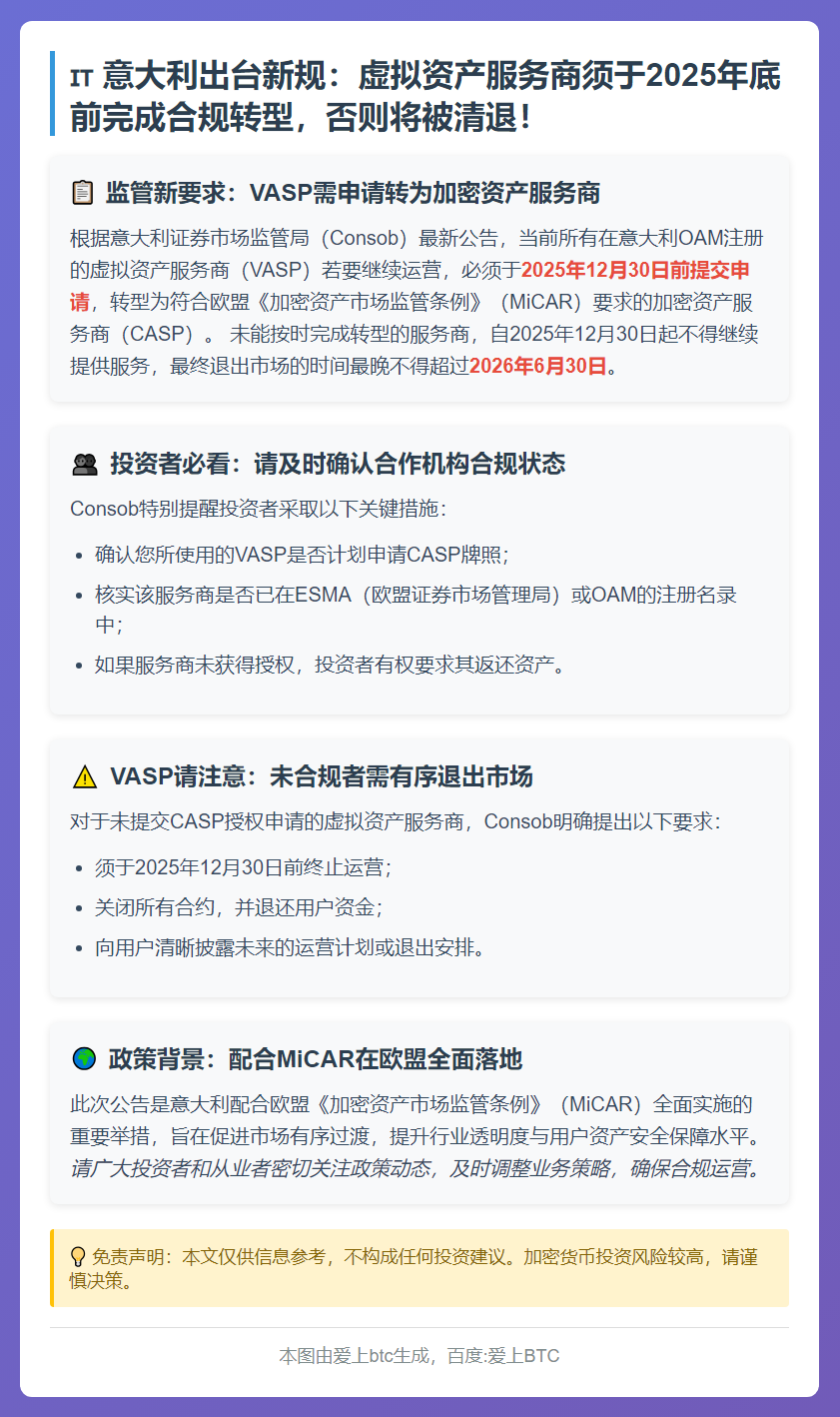意规定虚拟资产商须12月30日前申请牌照