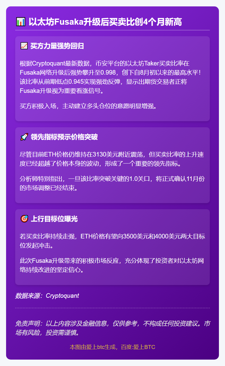 以太坊Fusaka升级后买卖比创4个月新高