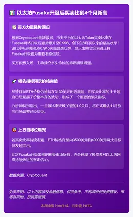以太坊Fusaka升级后买卖比创4个月新高