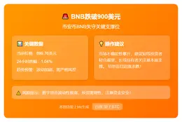 BNB跌破900美元