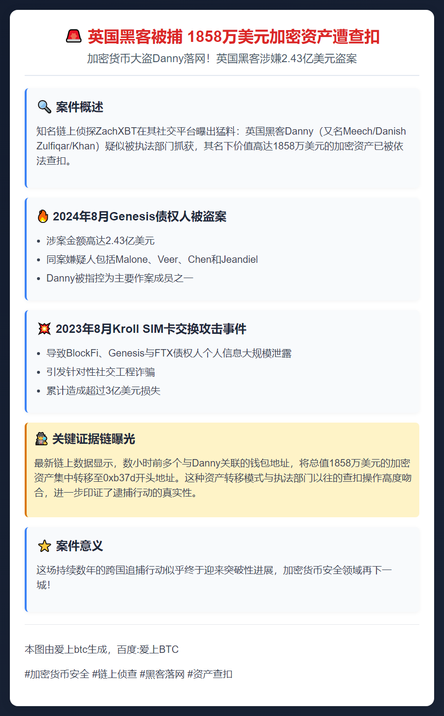英国黑客被捕 1858万美元加密资产遭查扣