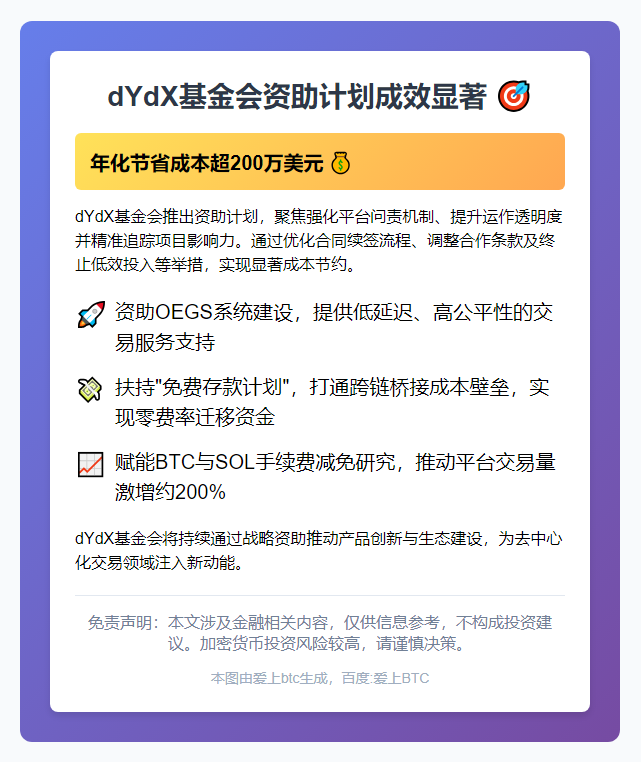 dYdX基金会年省200万美元启动资助