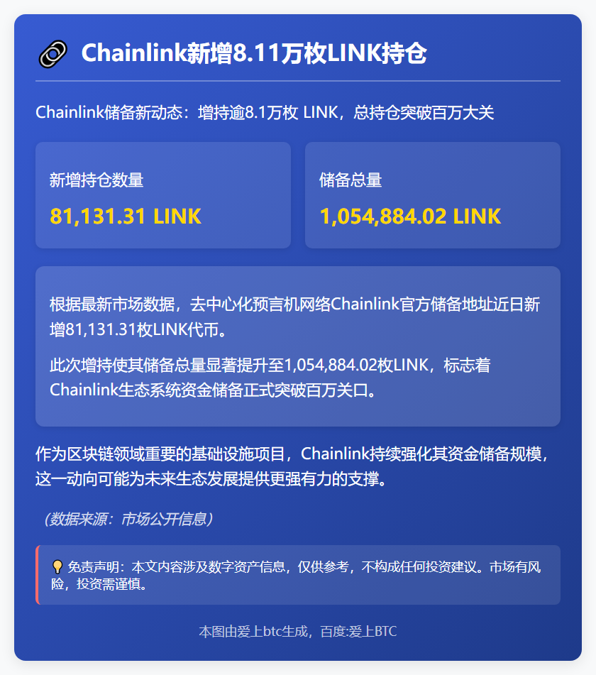 Chainlink新增8.11万枚LINK持仓