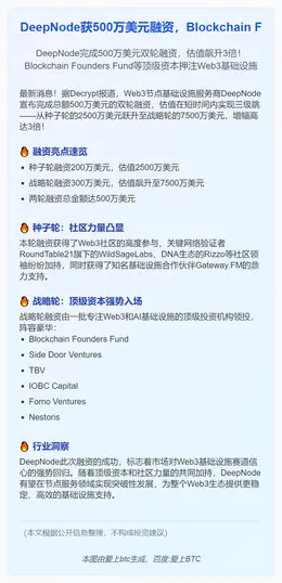 DeepNode获500万美元融资，Blockchain F