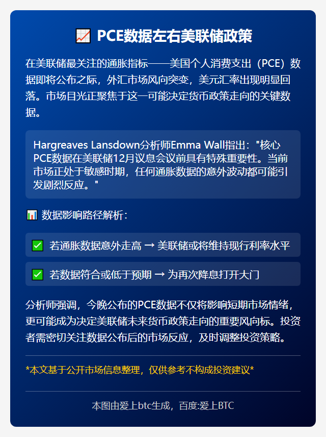 PCE数据左右美联储政策