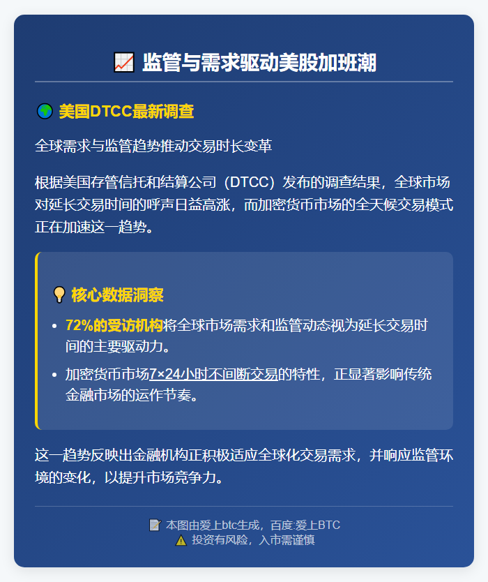 监管与需求驱动美股加班潮