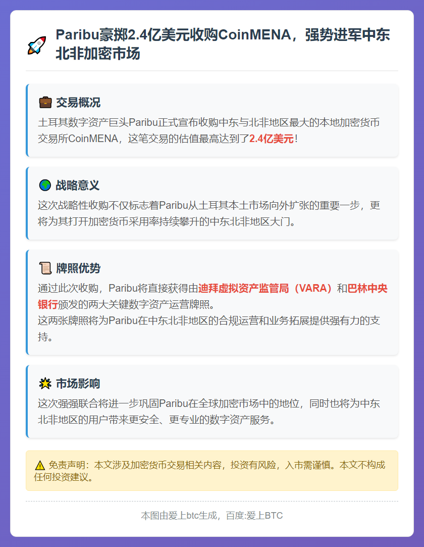 Paribu 2.4亿美元收购CoinMENA