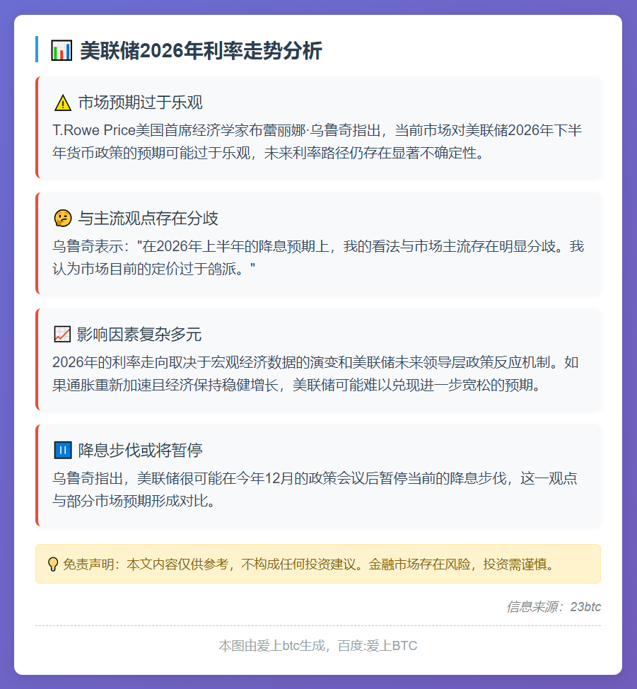 2026年美联储利率走势难测