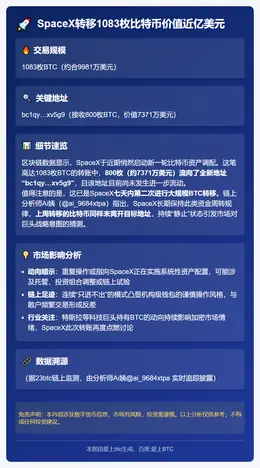 SpaceX转移1083枚比特币价值近亿美元
