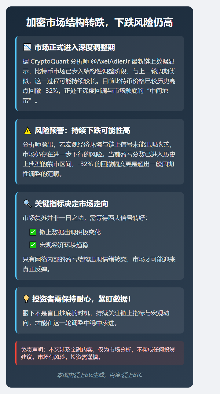 加密市场结构转跌，下跌风险仍高