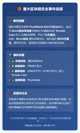 Bunni攻击者向TornadoCash转2295.8枚ET