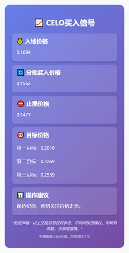 2025-12-05 17:10:55 CELO买入信号
