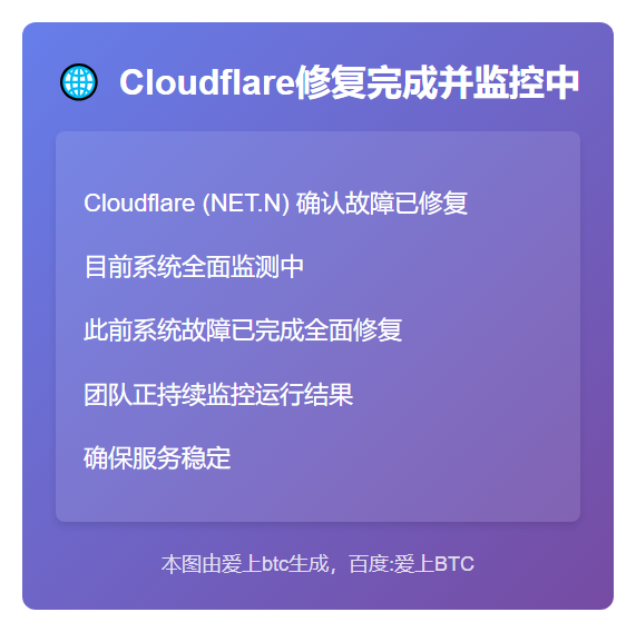 Cloudflare修复完成并监控中