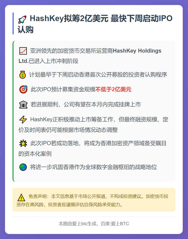 HashKey拟筹2亿美元 最快下周启动IPO认购