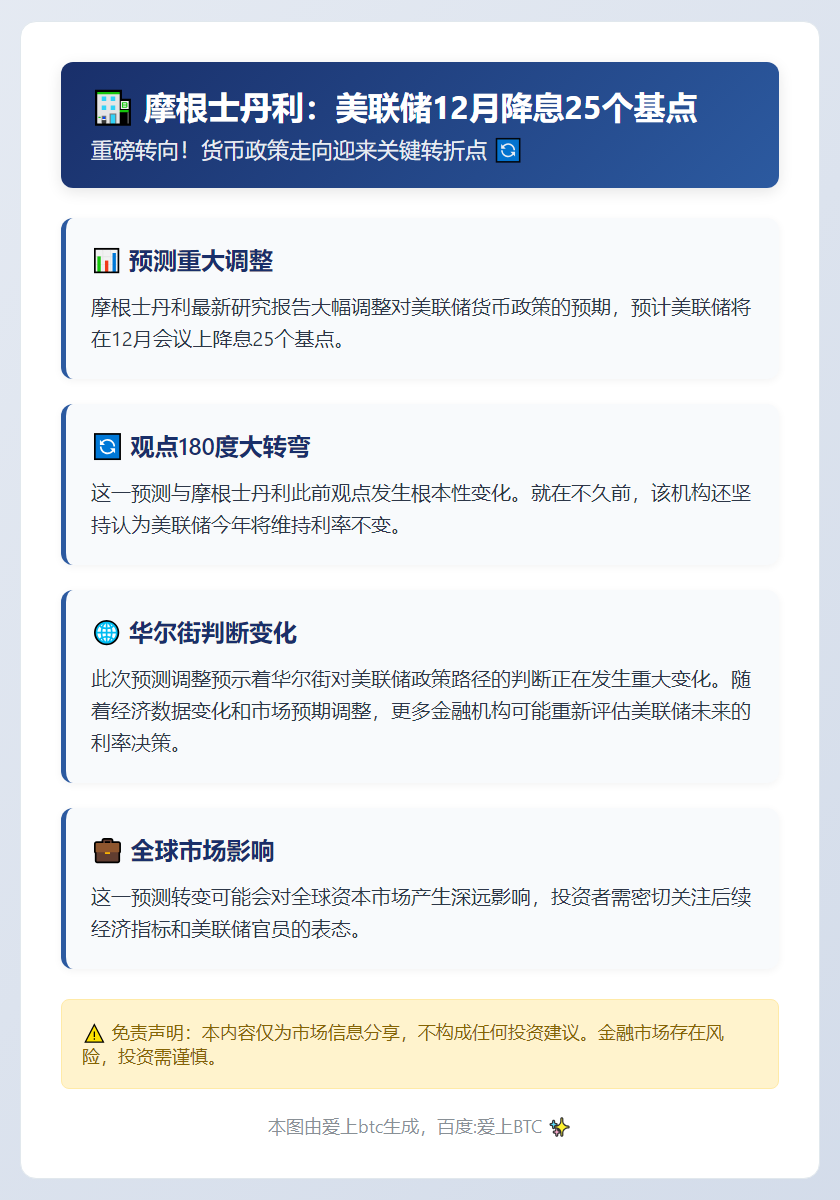 摩根士丹利：美联储12月降息25个基点