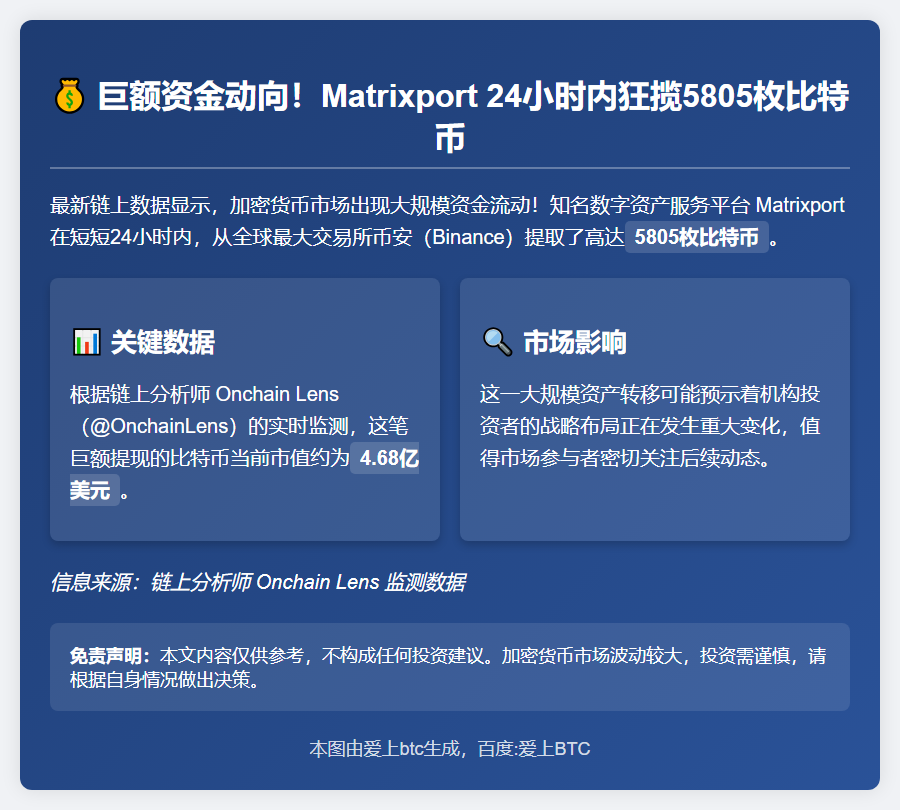 Matrixport24小时从币安提取5805枚BTC