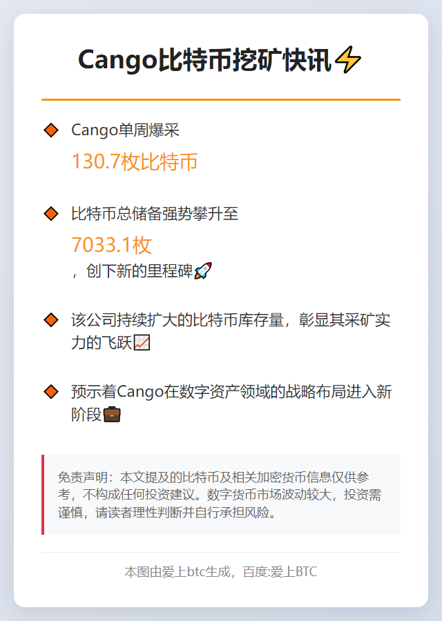 Cango周采130.7枚比特币，持仓7033.1枚