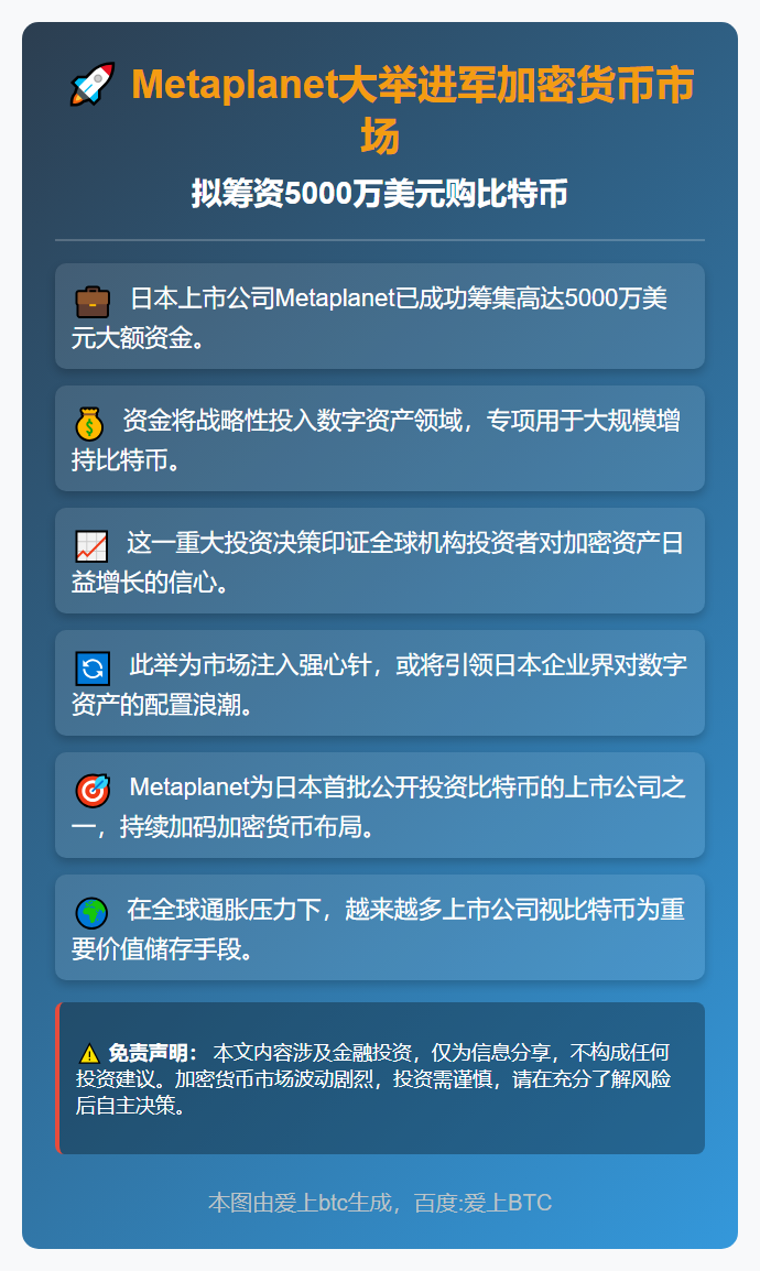 Metaplanet拟筹资5000万美元购比特币