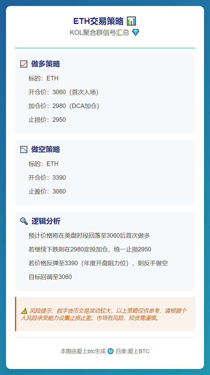 ETH交易策略