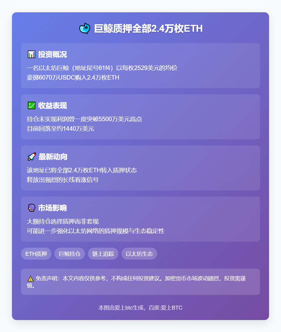 巨鲸质押全部2.4万枚ETH