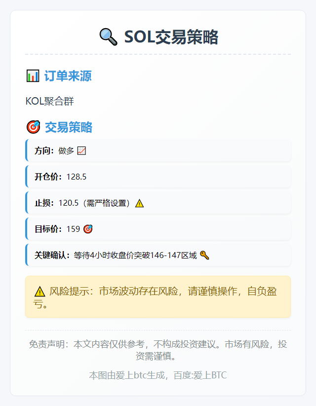 SOL交易策略