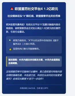 欧盟重罚社交平台X1.2亿欧元