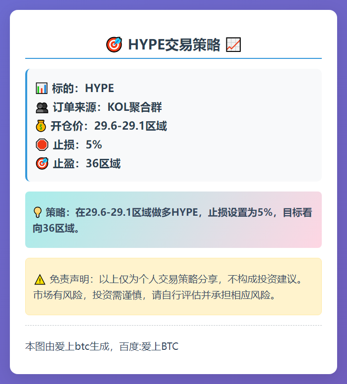 2025-12-05 19:45:04 HYPE交易策略