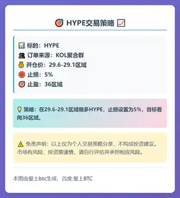 2025-12-05 19:45:04 HYPE交易策略