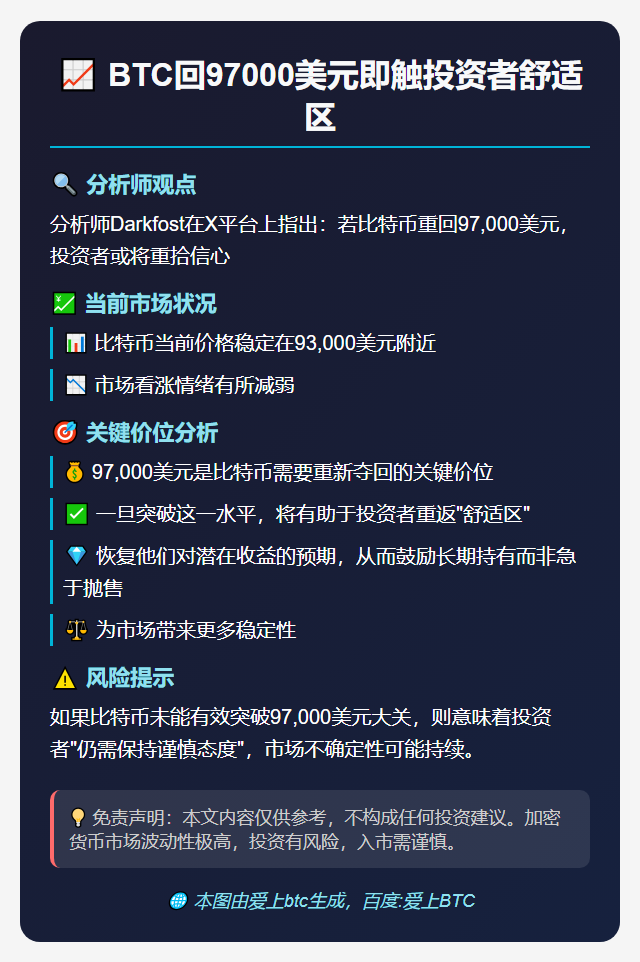 BTC回97000美元即触投资者舒适区