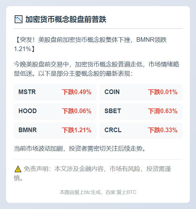 加密货币概念股盘前普跌