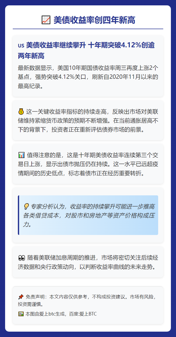 美债收益率创四年新高